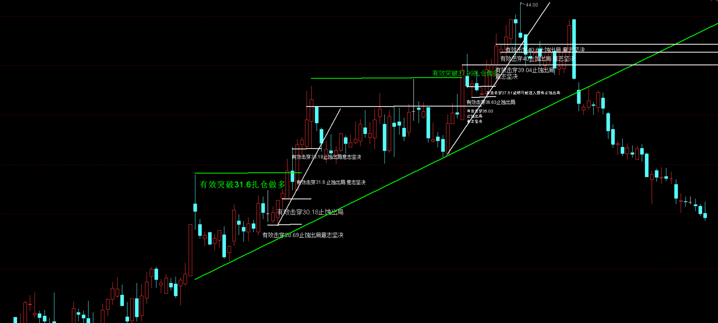 力不从心的股票市场想要盈利真的是很困难