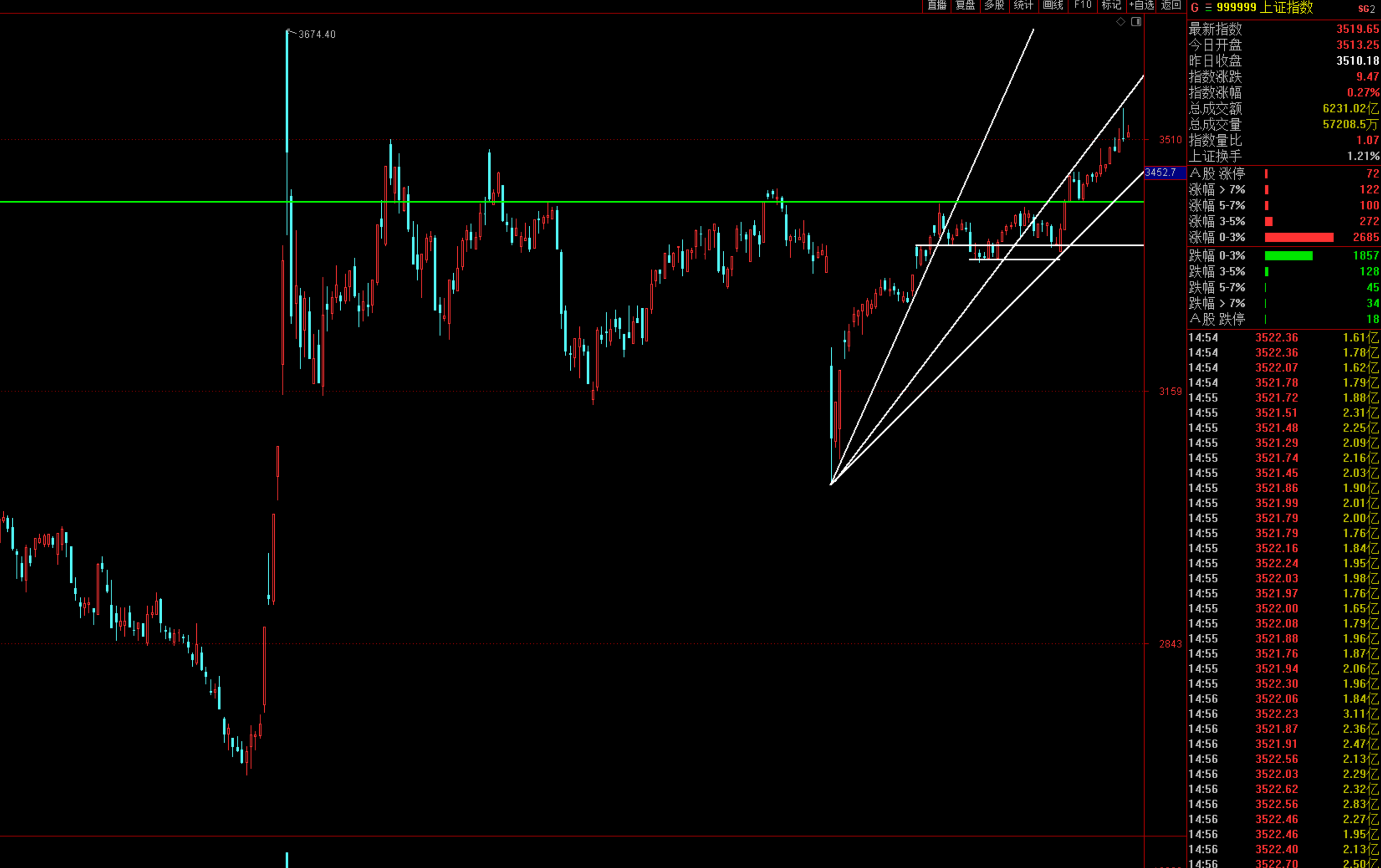 阻击836837奔朗新材大概率失败！盈利真的困难