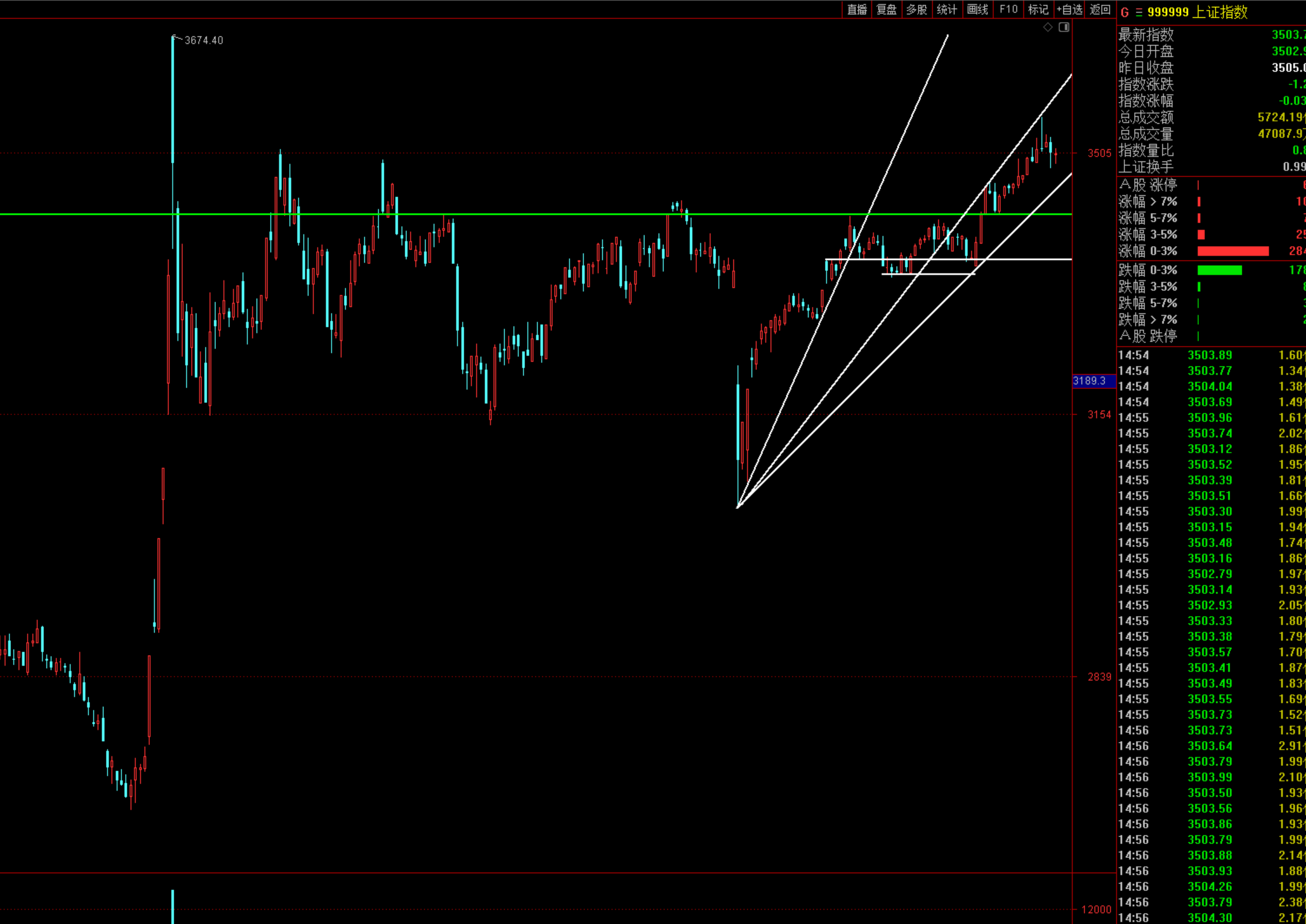 “上涨总在不经意间”今天是2025.7.16阻击“国恩股份”的经过与后续