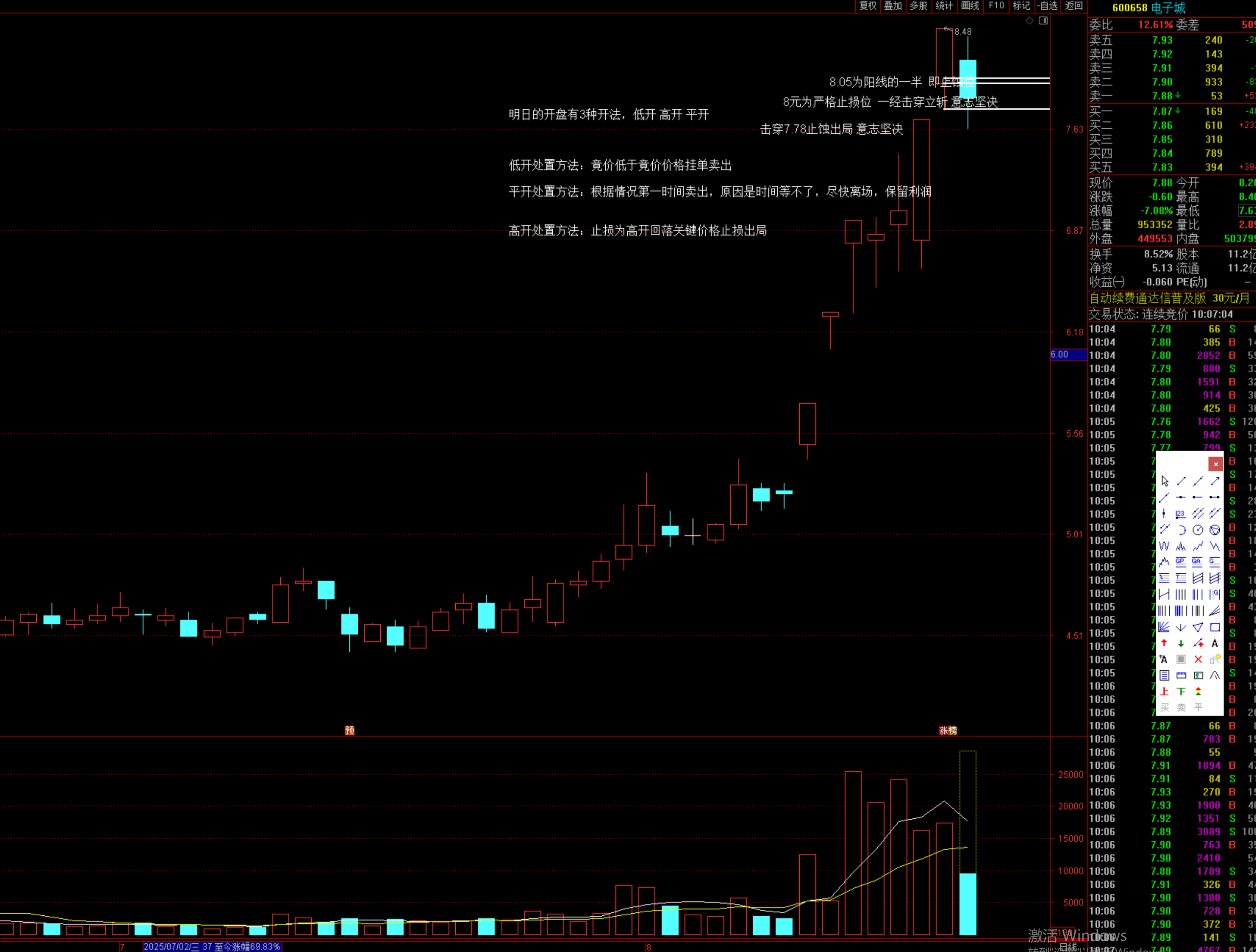 2025.8.21电子城太笑人了在一次验证股票市场下一秒无法预测的原理