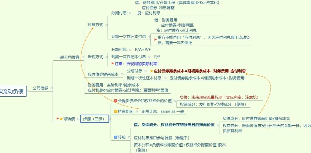 高负债怎么提额!高负债怎么提额快